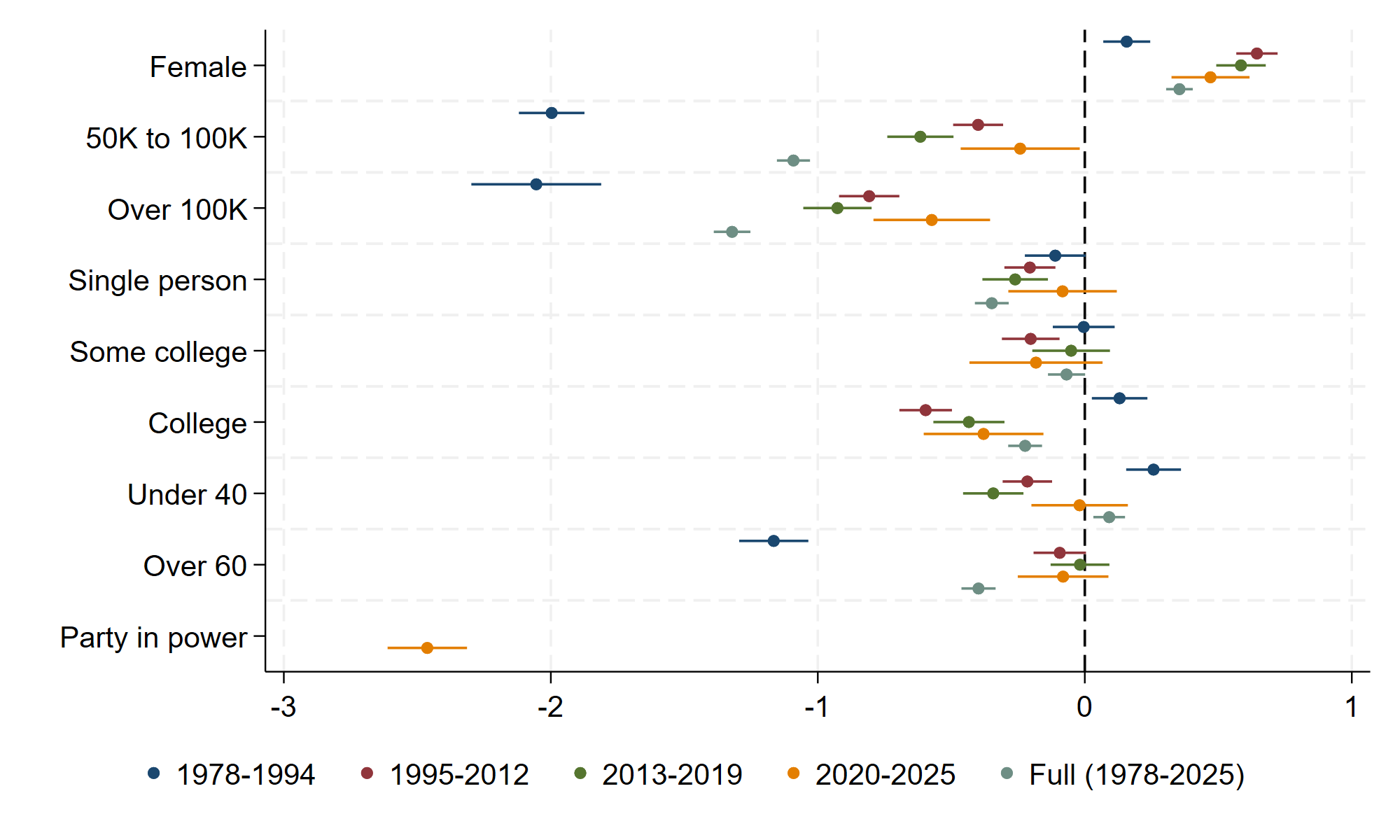 Description of the image